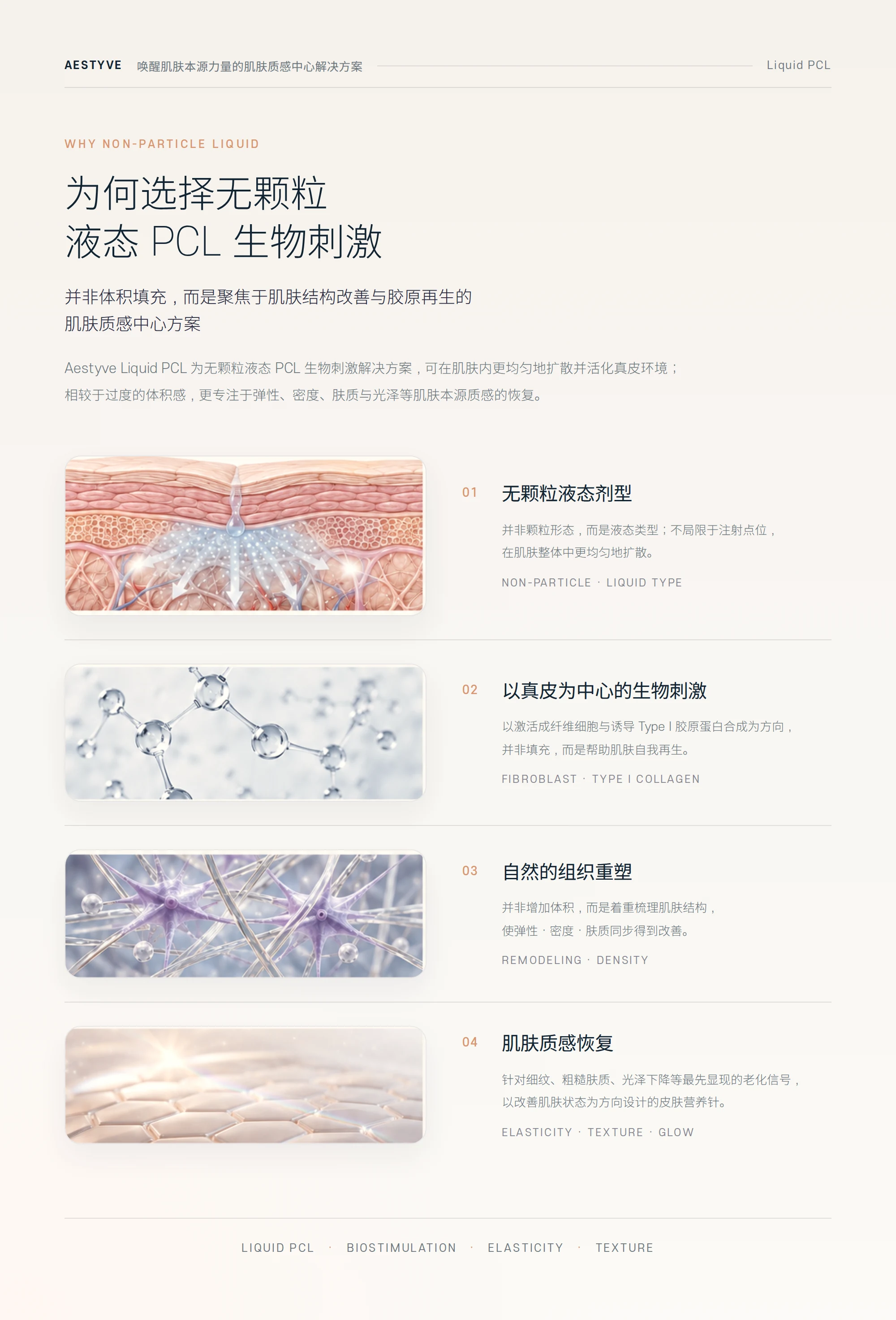 为何选择无颗粒液态 PCL 生物刺激